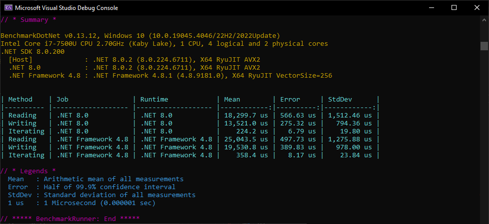 Performance metrics of Word's reading, writing, and iterating Measuring performance of reading, writing, and iterating through Word files in C# and VB.NET