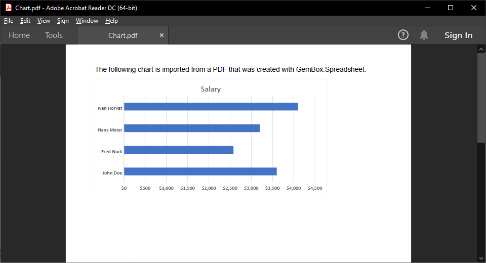 PDF file with added chart content